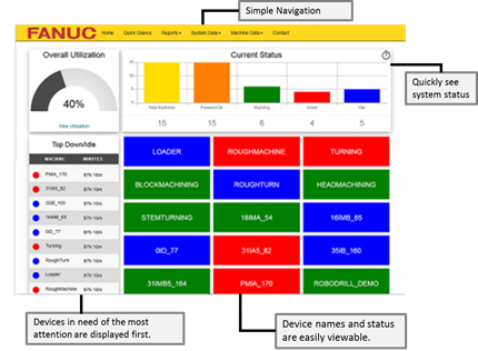 CNC Data Collection Software