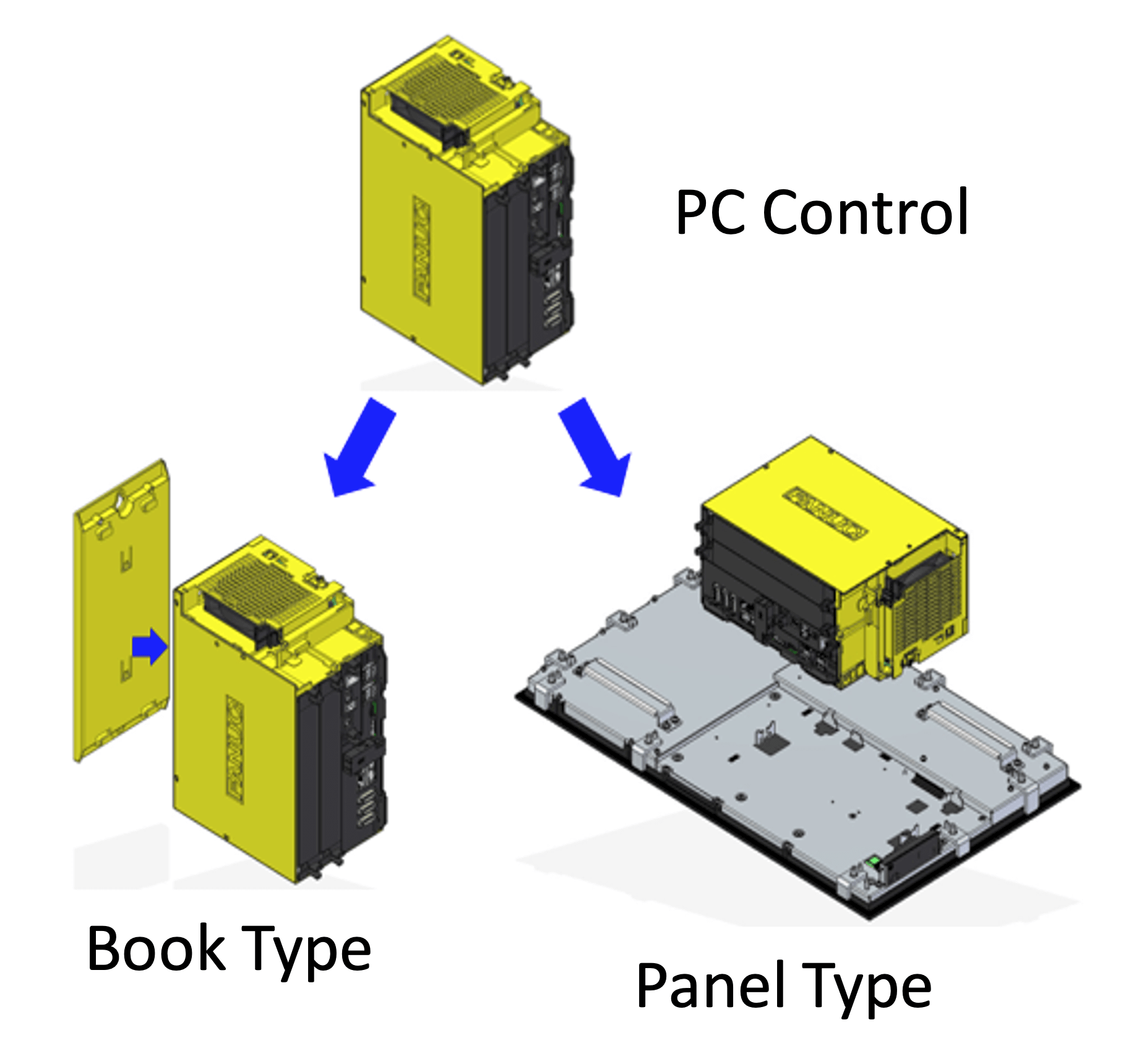 iPC Mounting Options