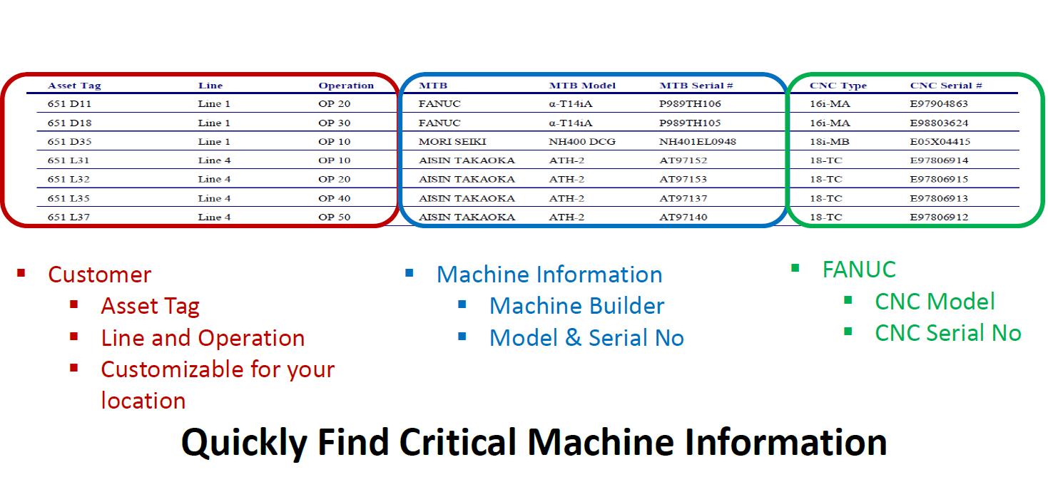 fanuc-maintenance-parts-review